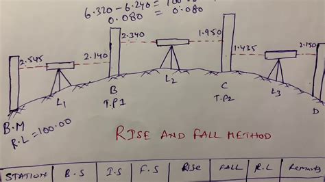 How To Calculate Rise And Fall Method R L Calculation Surveying