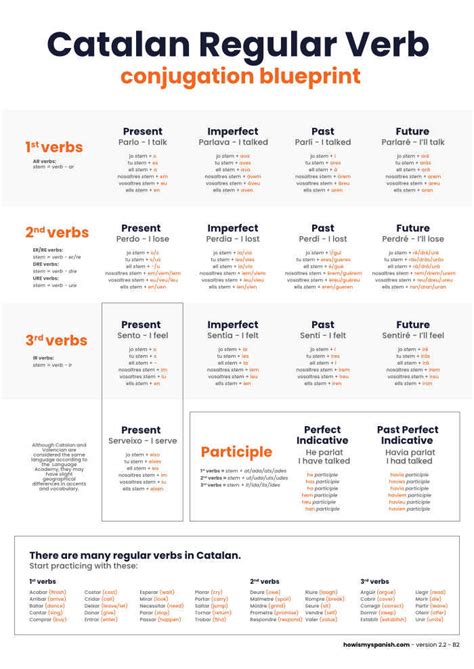 Catalan Conjugation Chart Learn Essential Tenses Quickly