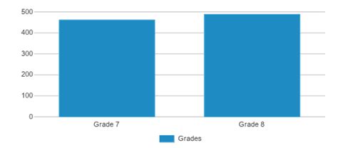 Elizabeth Pinkerton Middle School (Ranked Top 20% for 2024-25) - Elk ...