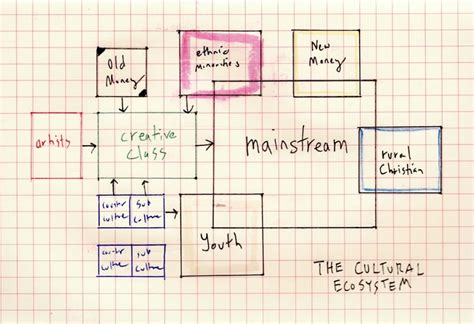 Culture is an Ecosystem: A Manifesto Towards a New Cultural Criticism (1)