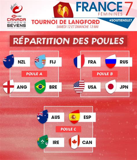 on connaît la composition des poules pour le tournoi de 4e étape