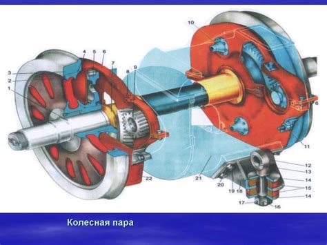 Осмотр колесных пар - online presentation