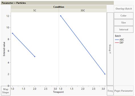 How to use Unit column as Y axis label in Graph Builder in JMP16? - JMP ...