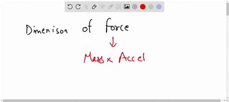 SOLVED: Define Lorentz Force