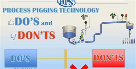 Infographic: The Do’s and Don’ts of Process Pigging - HPS Hygienic Pigging Systems l