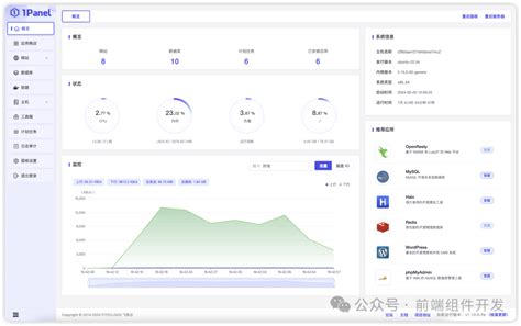 1panel：现代化、开源的linux服务器运维管理面板技术解析 Csdn博客