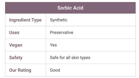 Sorbic Acid in Skincare - Benefits & Uses | Skincare Lab