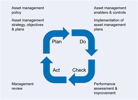 An Introduction To Modern Asset Integrity Management Risktec