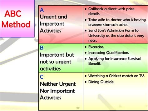 Time Management