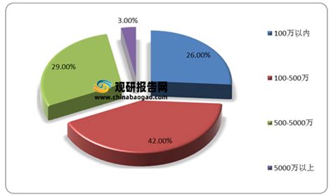 2021年中国国产动画市场分析报告 市场规模现状与未来趋势预测观研报告网