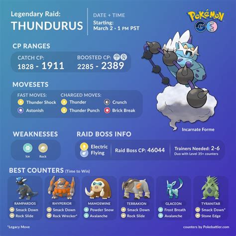 Thundurus Incarnate Raid Counters Guide Pokémon Go Hub