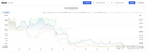 深度剖析 2022 四大稳定币链上数据和比特币价格的关系 知乎