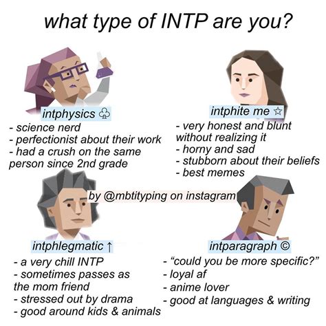 Mbti Memes On Twitter