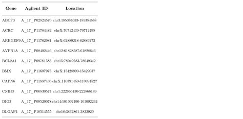 Human Prostate Cell Lines Du145 ATCC Bioz