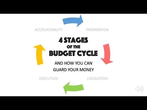 Budget And Life Cycle Plan Template Questsem