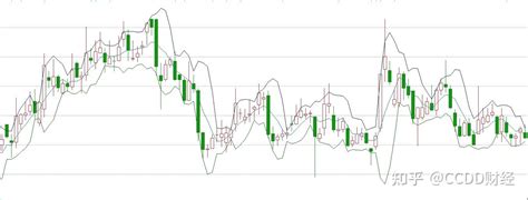 趋势指标之boll布林指标1 知乎