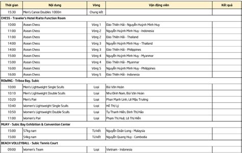 Lịch thi đấu SEA Games ngày Chờ HCV từ hot boy đấu kiếm Thành An và đồng đội