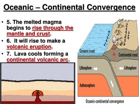 Types Of Convergent Boundaries Ppt Download