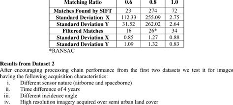 SIFT matching scheme performance for Dataset 1b | Download Table