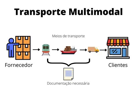 Transporte Multimodal Intermodal E Unimodal Sac Log Stica