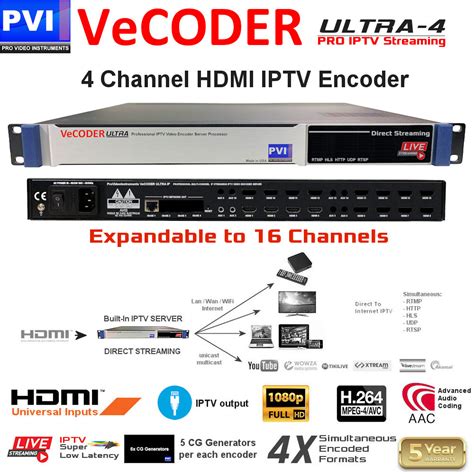 Vecoder Ultra Hdmi Encoder Iptv Server To Broadcast Distribute Hdmi