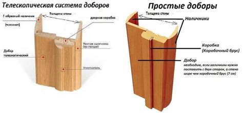 Виды телескопических наличников - СамСтрой - строительство, дизайн ...