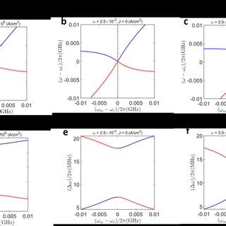 Magnon Photon Coupling Control For An Intermediate Value Of The Gilbert