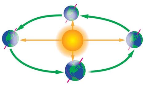 Spring Equinox Date 2019 When Is March Equinox What Does It Mean For