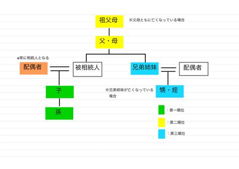 数次相続とは？遺産分割協議書の書き方から登記・相続放棄・相続税まで詳しく解説 あおやぎ司法書士事務所