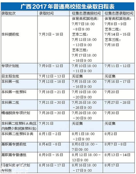 今年區內外高校在廣西招生有所增長，如何填好志願？ 每日頭條