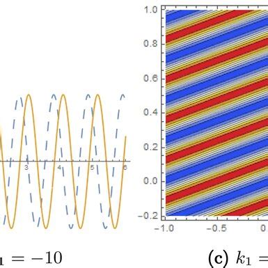 Homoclinic Breather Graphs Of Solution Documentclass Pt Minimal