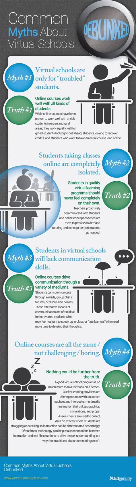 Debunking Common Myths About Virtual Schools Infographic - e-Learning ...