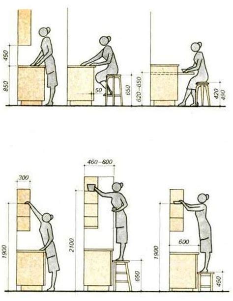 Kitchen Ergonomics - KaleyqiMathews