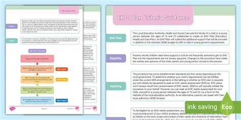 EHCP Criteria Guidance EHC Plan Resources Twinkl