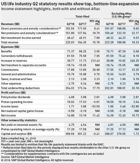 Aflac Life Insurance Plans – Financial Report