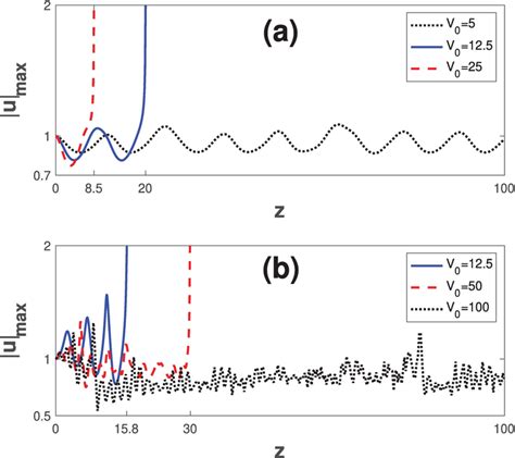 Perspective Chapter Lattice Solitons In A Nonlocal Nonlinear Medium