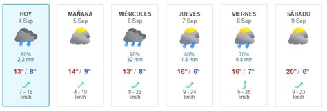 Cu Ndo Y A Qu Hora Empiezan Las Lluvias En Santiago La Tercera