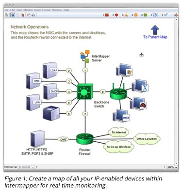 Best Network Management Monitoring Software Comparison Of 2023 EU