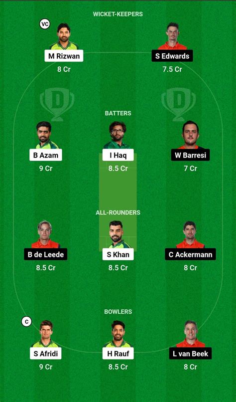 Pak Vs Ned My11circle Team Prediction Today Match 2