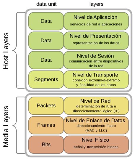 As Puedes Contar Con Alta Disponibilidad En Tu Negocio Blog Sarenet