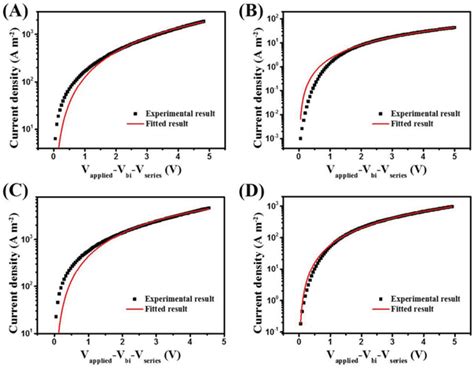 Spacechargelimited Jv Characteristics In Dark For Holeonly Devices