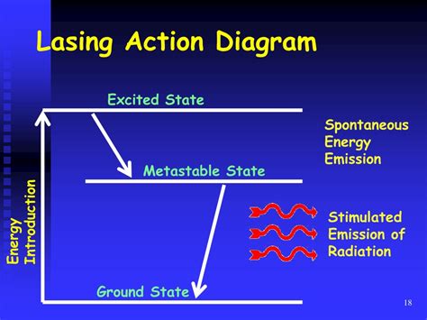 PPT Fundamentals Of Laser Operation PowerPoint Presentation Free