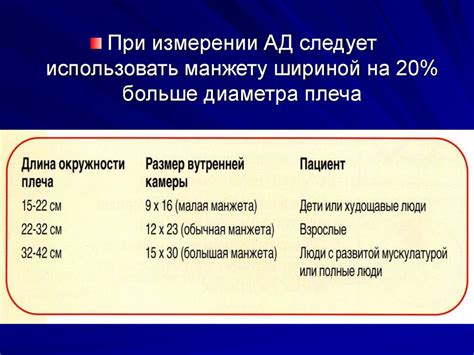Измерение АД - презентация онлайн