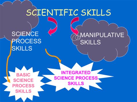 Science Process Skills