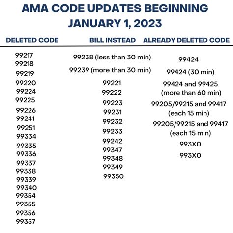 full  cpt code set released updates aimed  reducing