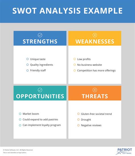 如何为小企业建立和使用SWOT分析 - 18luck新利手机版