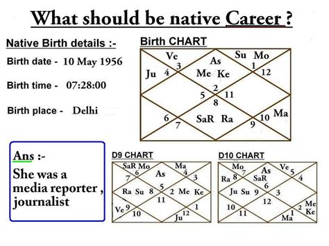 Free Vedic Astrology Chart Analysis 33 Birth Chart Vedic Astrology