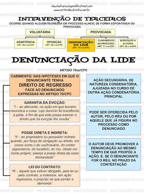 Interven O De Terceiros Processo Civil