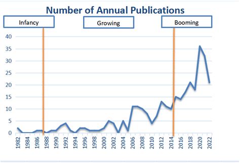 Tourism Environmental Carrying Capacity Review, Hotspot, Issue, and