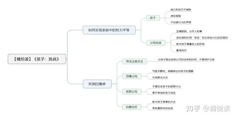 《孩子：挑战》—读书笔记导图 知乎